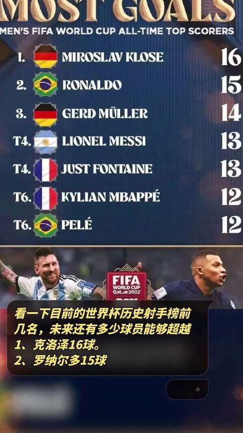 世界杯射手榜排名