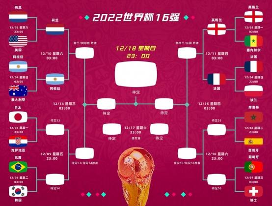 世界杯2022对照表
