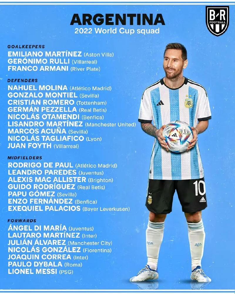 阿根廷世界杯名单分析