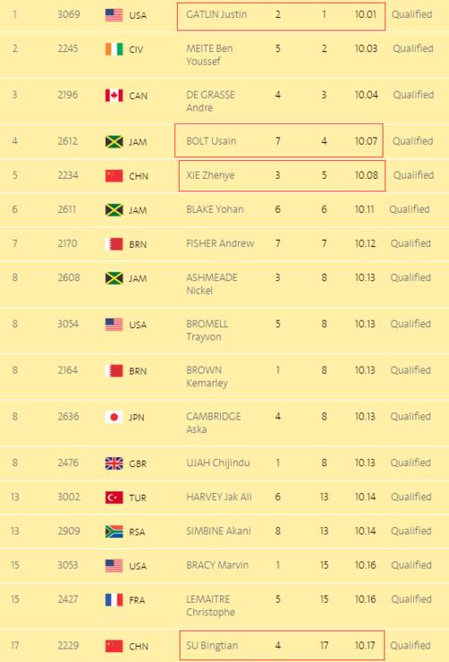 2012奥运会美国男篮名单