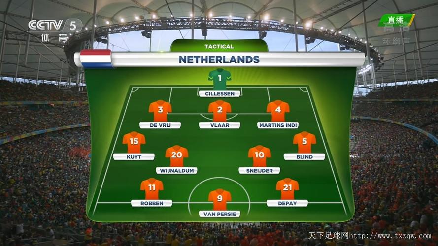 2014世界杯巴西vs荷兰比分