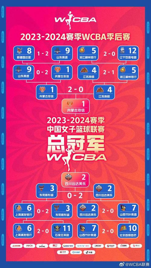 2022女篮总决赛赛程表